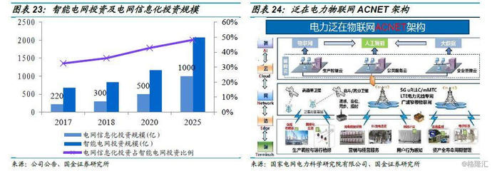 金智科技(002090.SZ)深度分析 智慧能源借力泛在物聯網東風，智慧城市業務延續高增長